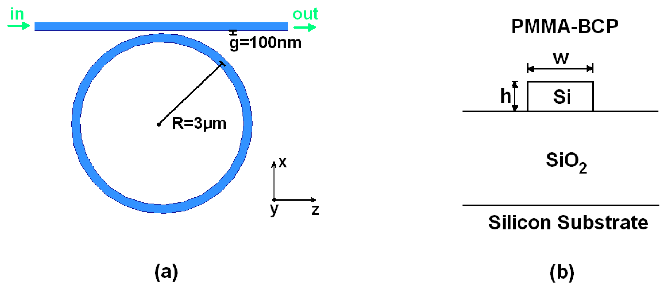 Sensors 07 02741f1