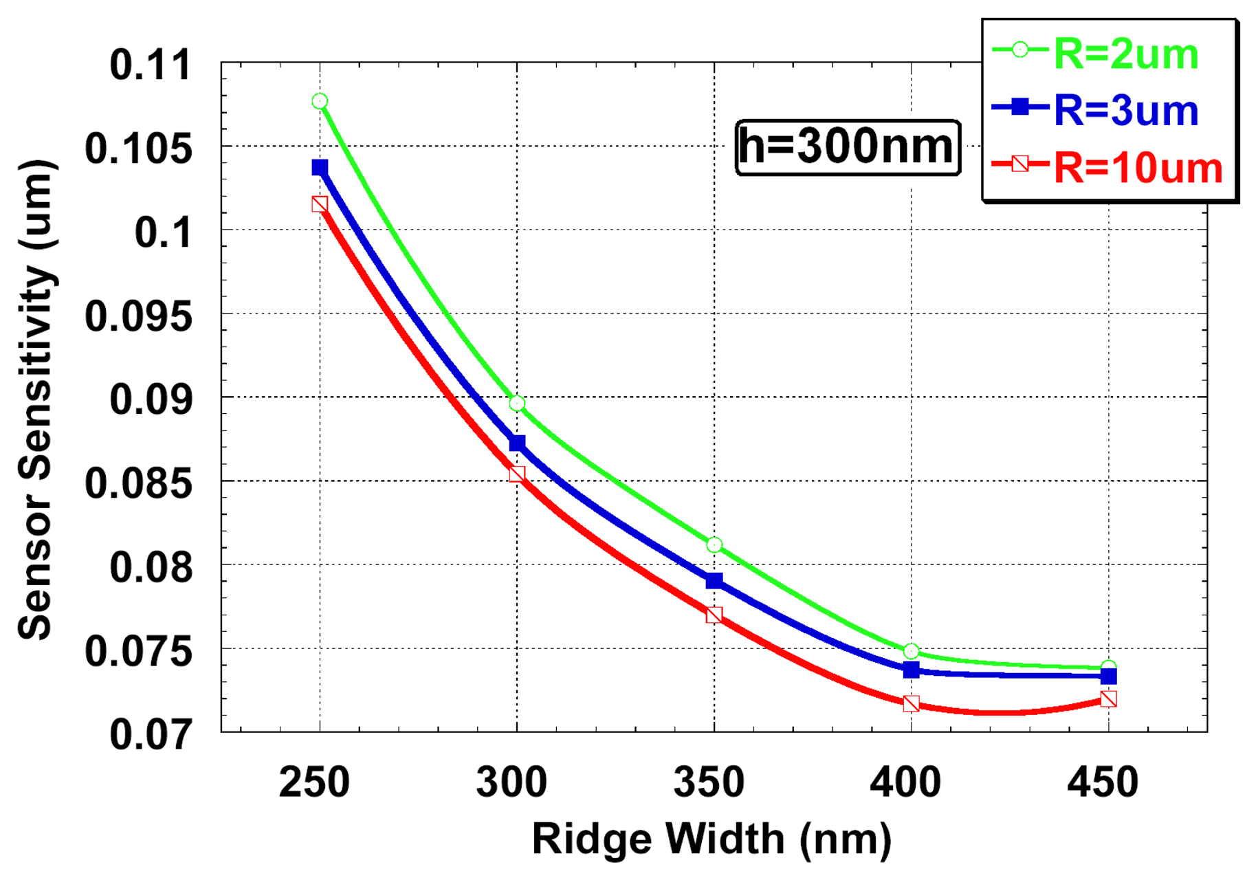Sensors 07 02741f4