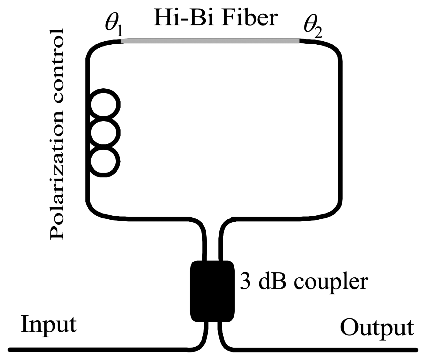 Sensors 07 02970f1