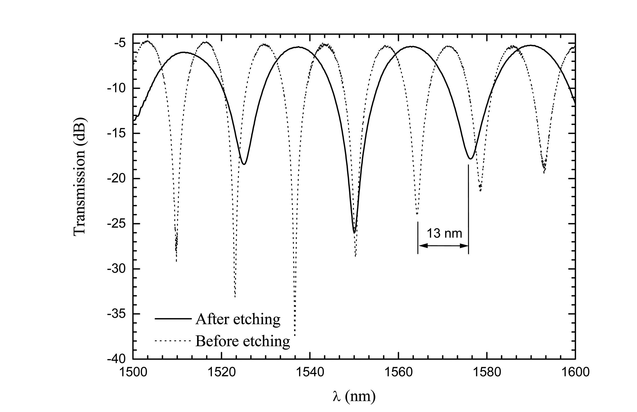 Sensors 07 02970f10