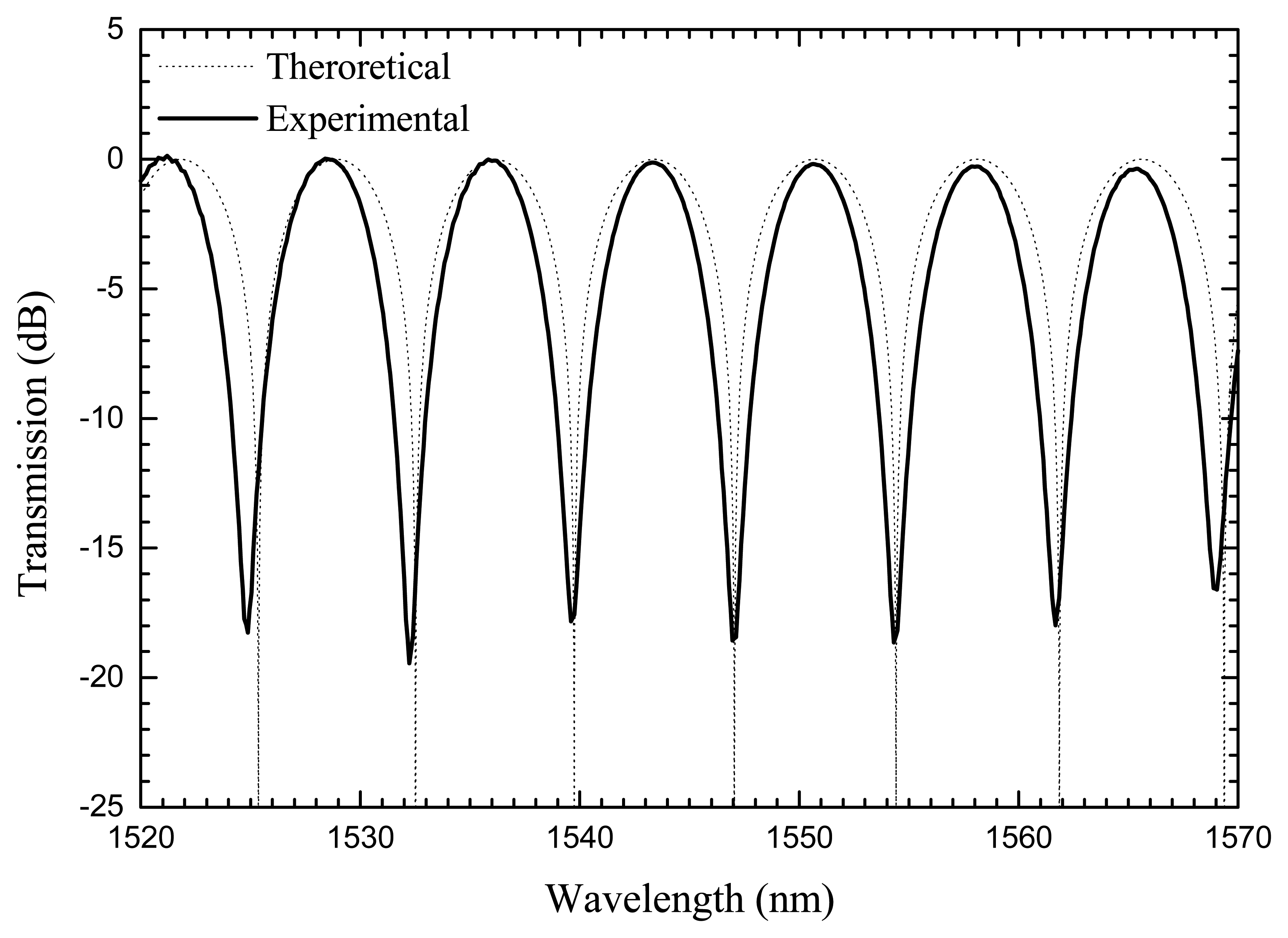 Sensors 07 02970f3