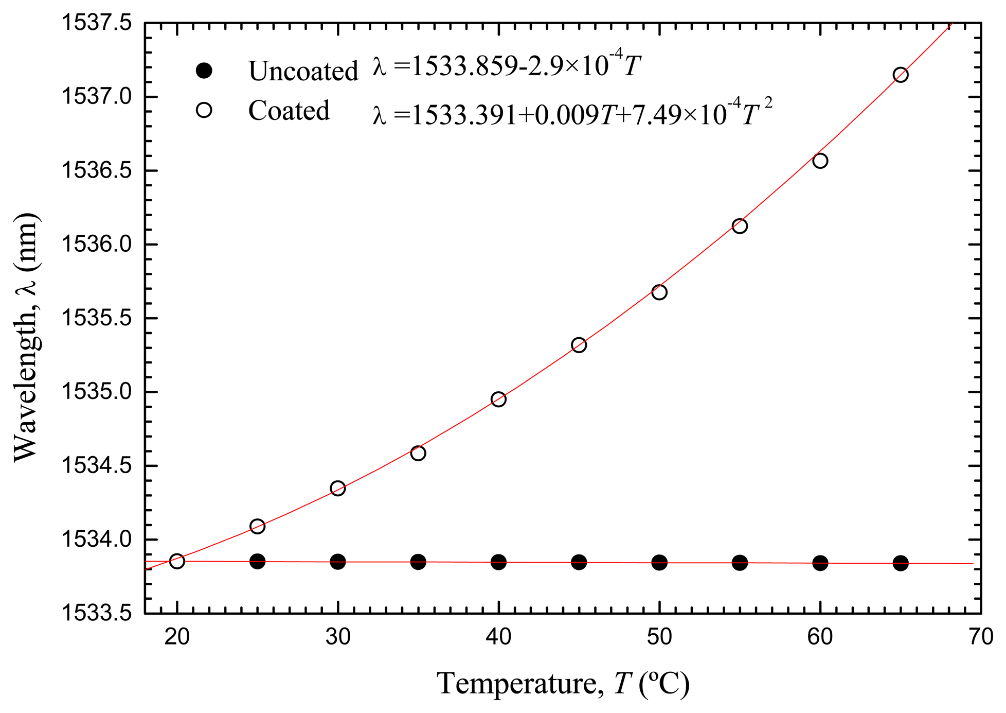Sensors 07 02970f7