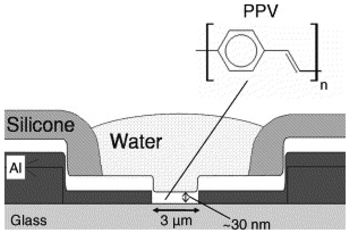 Sensors 07 03027f6