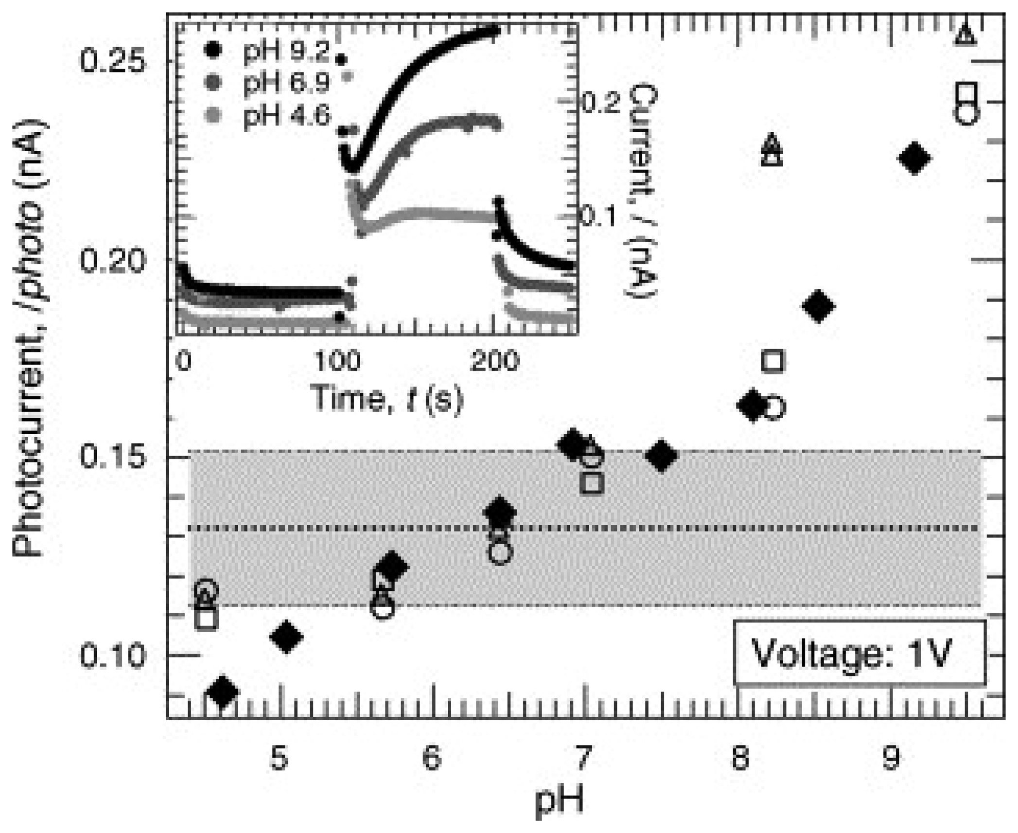 Sensors 07 03027f7