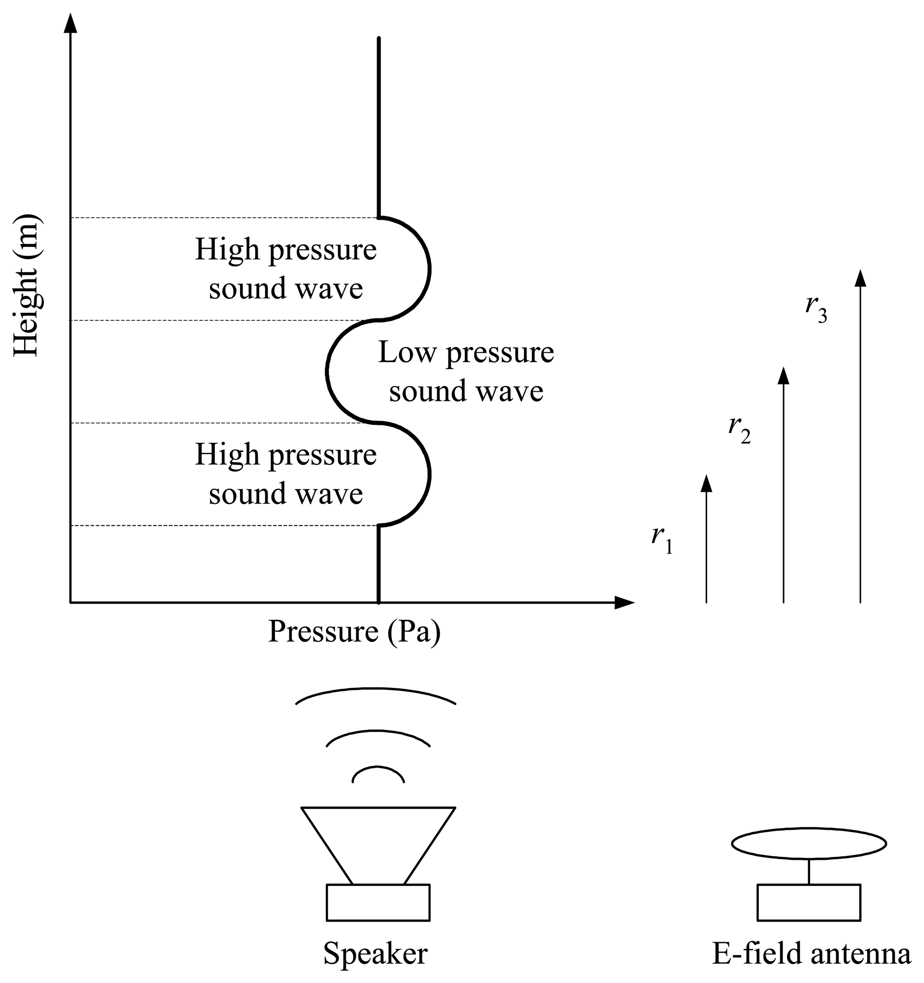 Sensors 07 03058f1