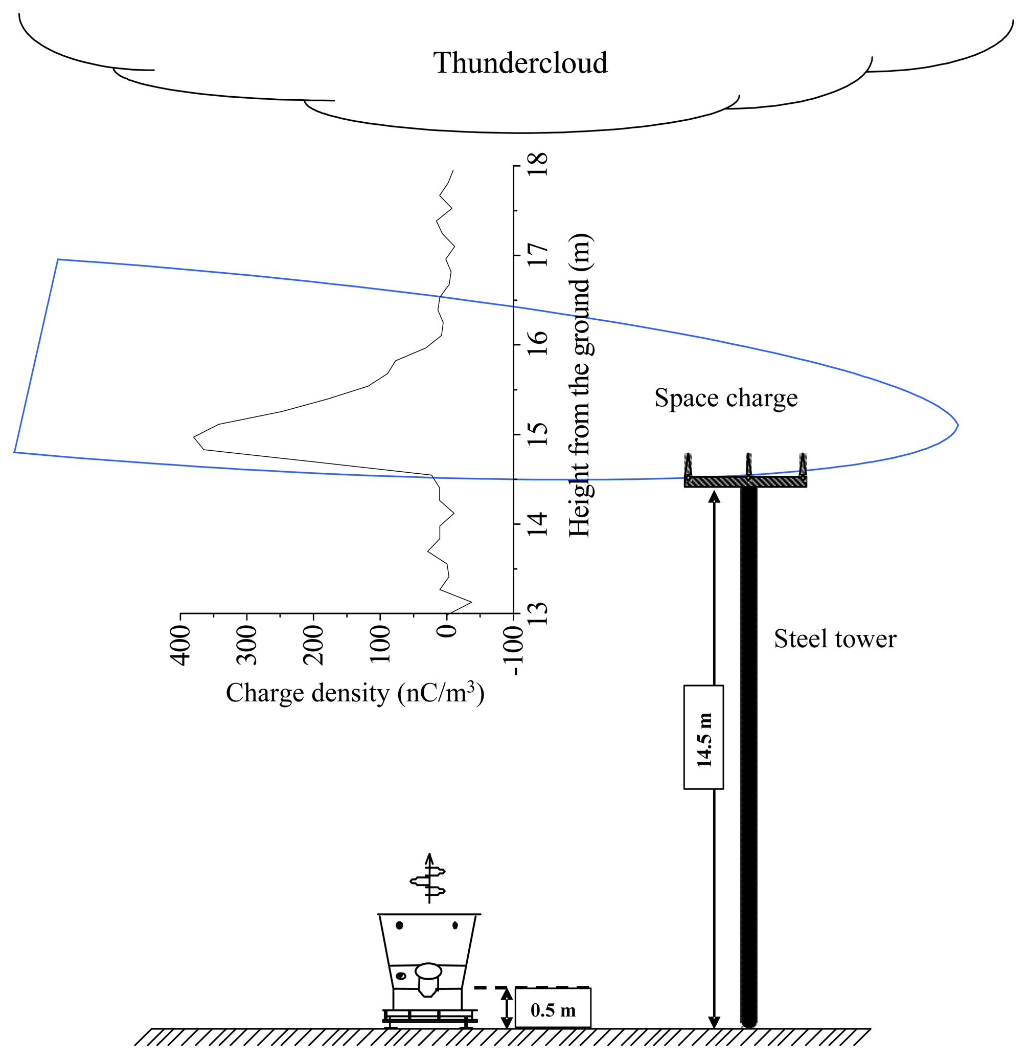 Sensors 07 03058f8