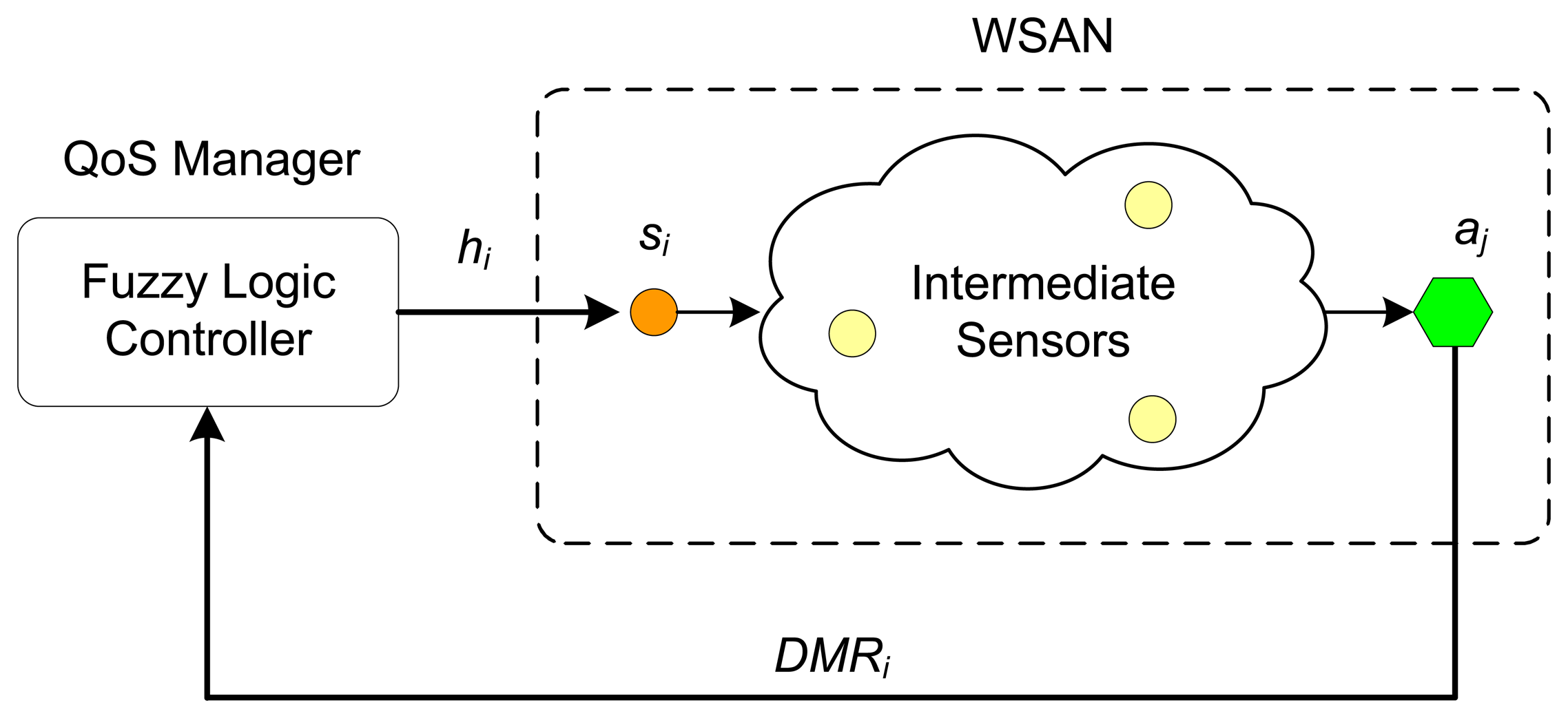 Sensors 07 03179f2