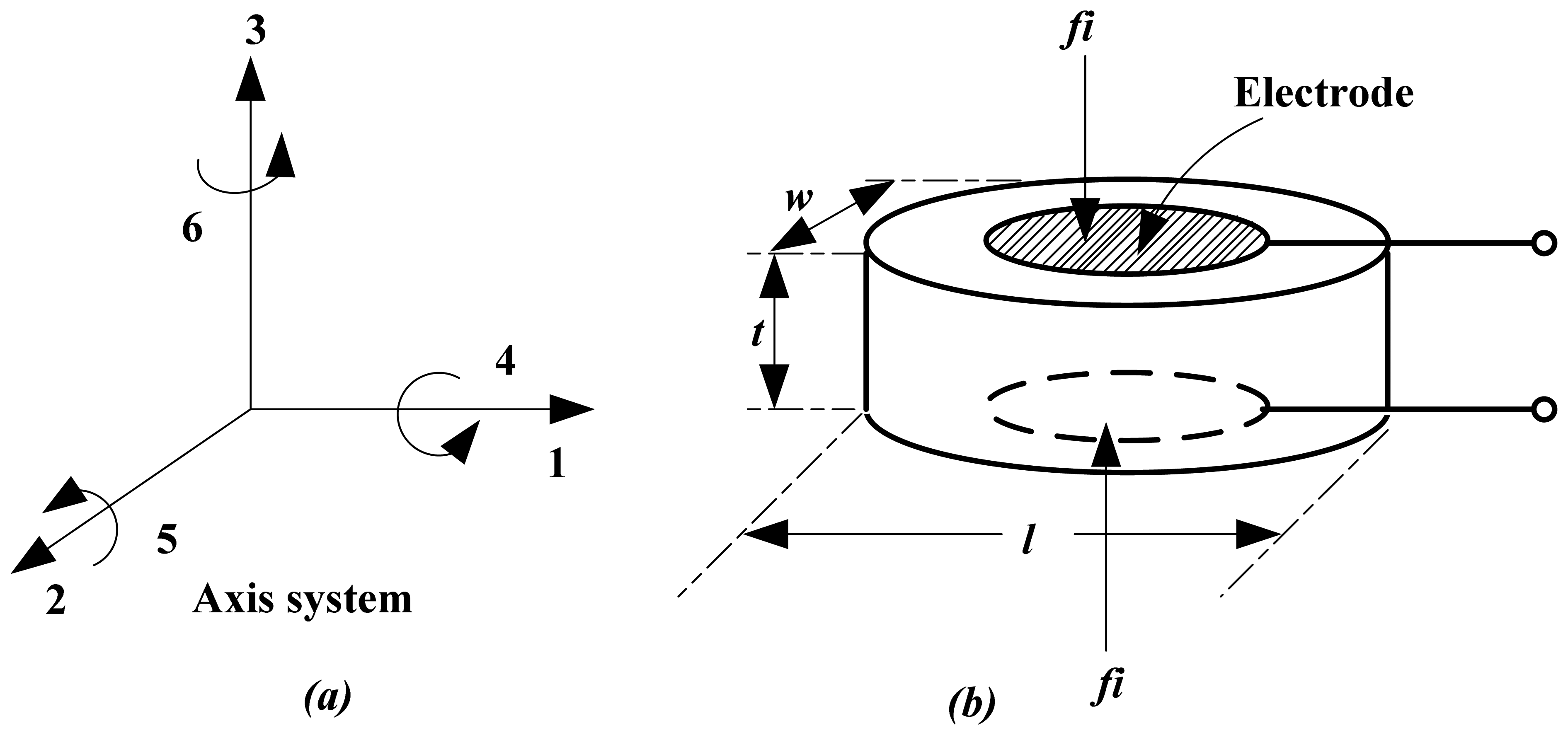 Sensors 07 03192f1