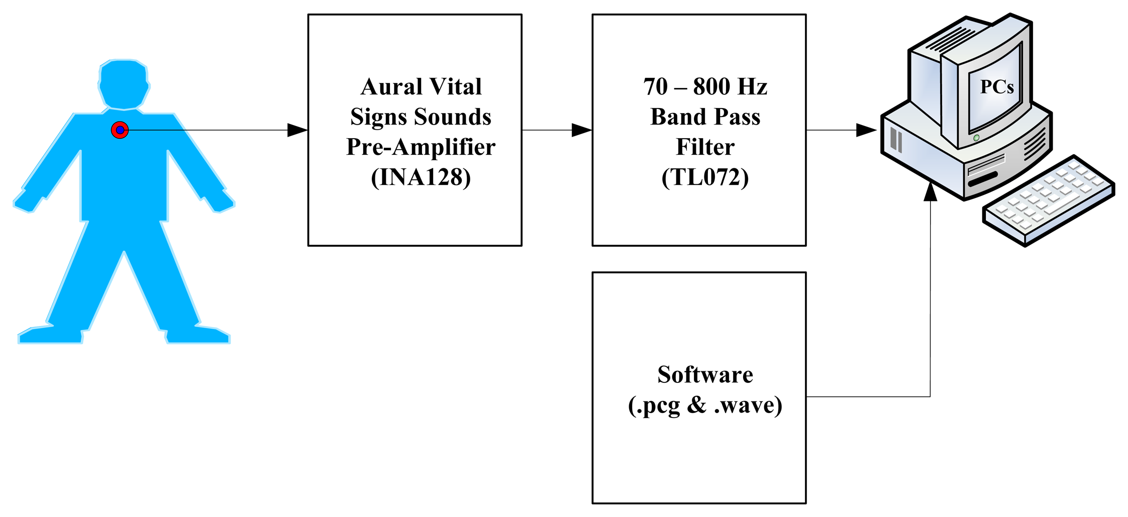 Sensors 07 03192f10