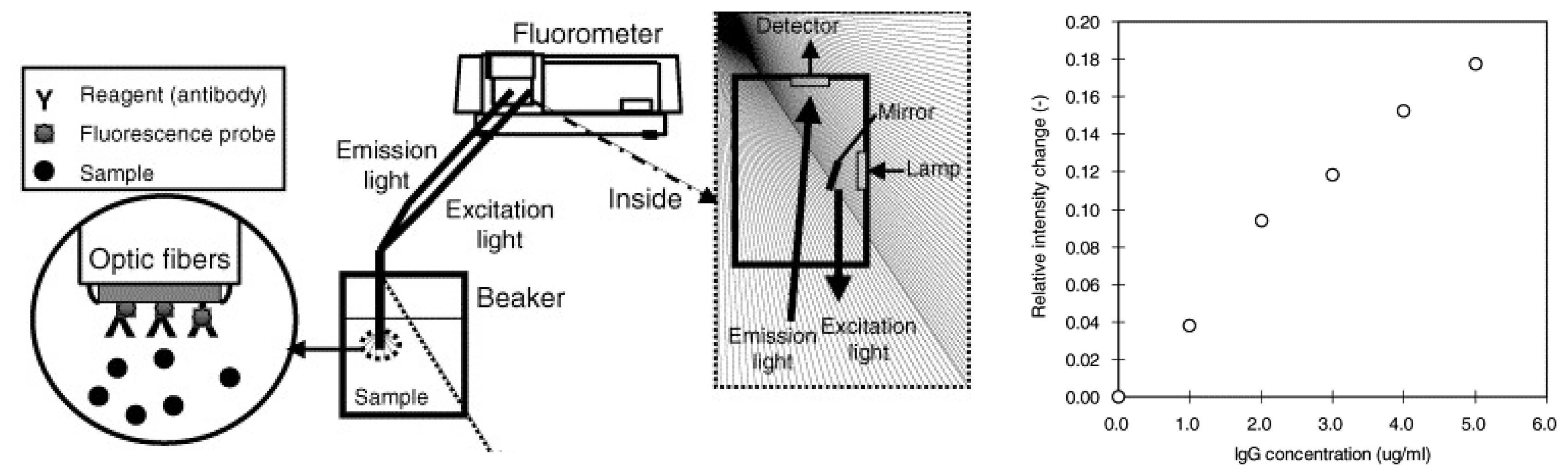 Sensors 07 03489f13