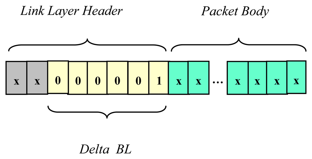 Sensors 07 03535f1 1024