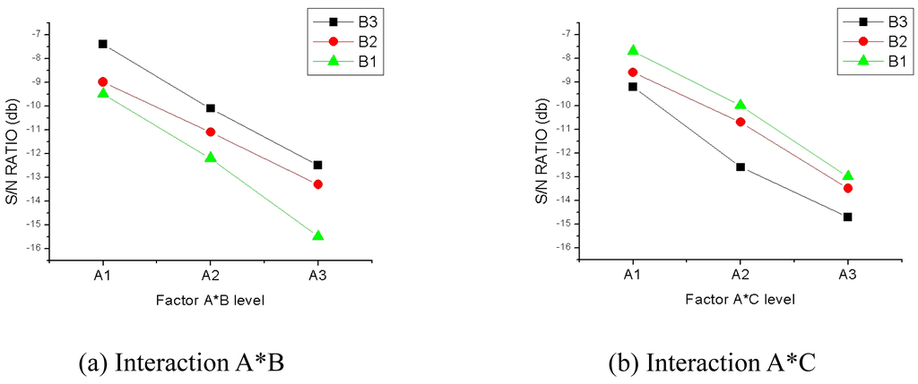 Sensors 08 00211f8 1024