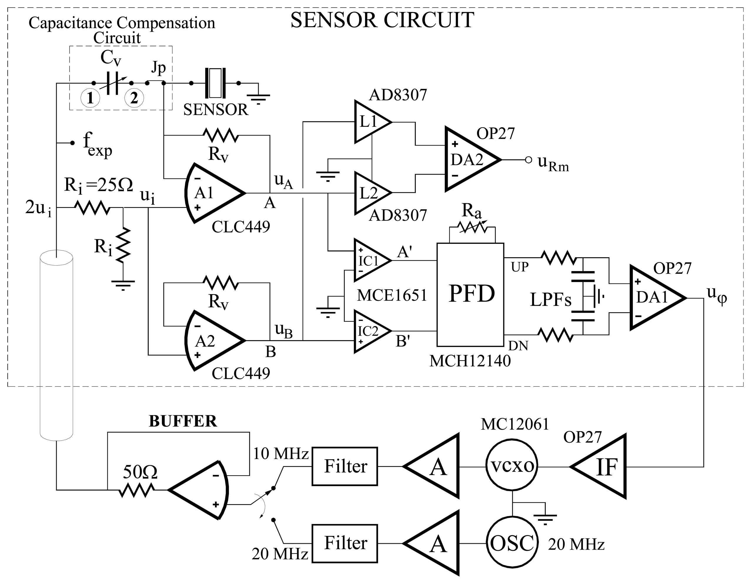 Sensors 08 00370f17