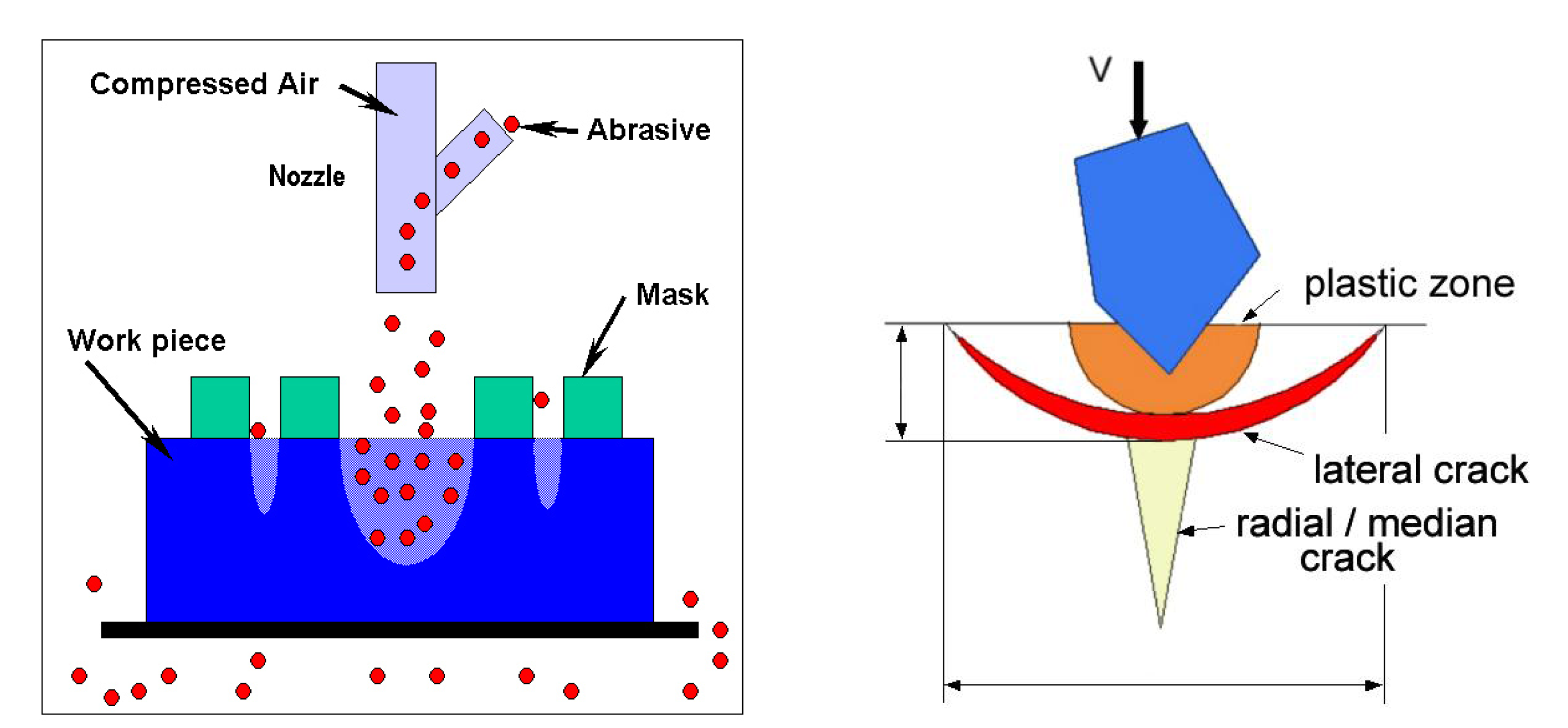Sensors 08 00700f1