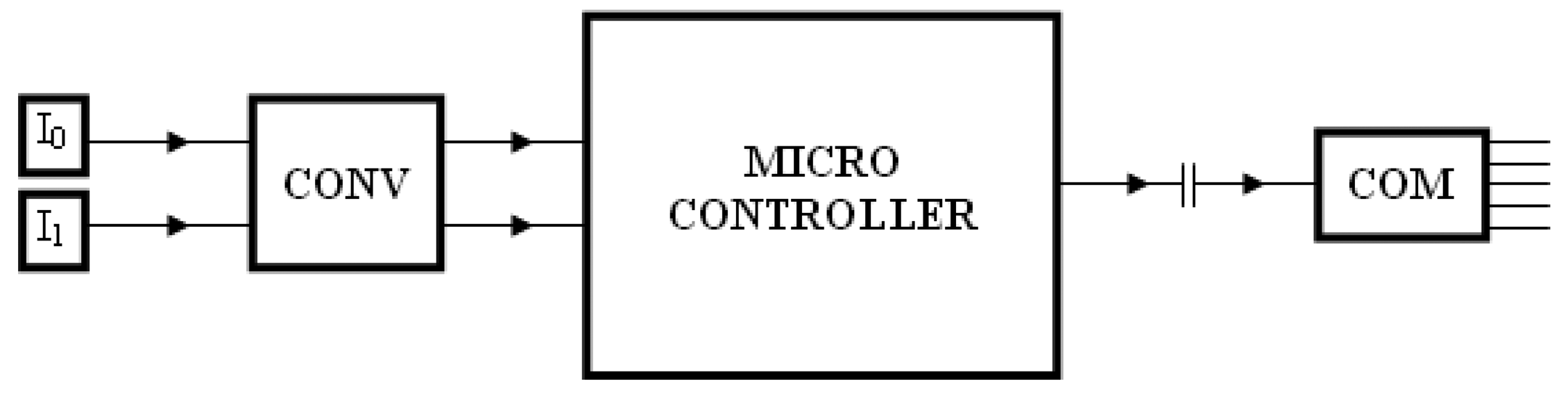 Sensors 08 00963f3