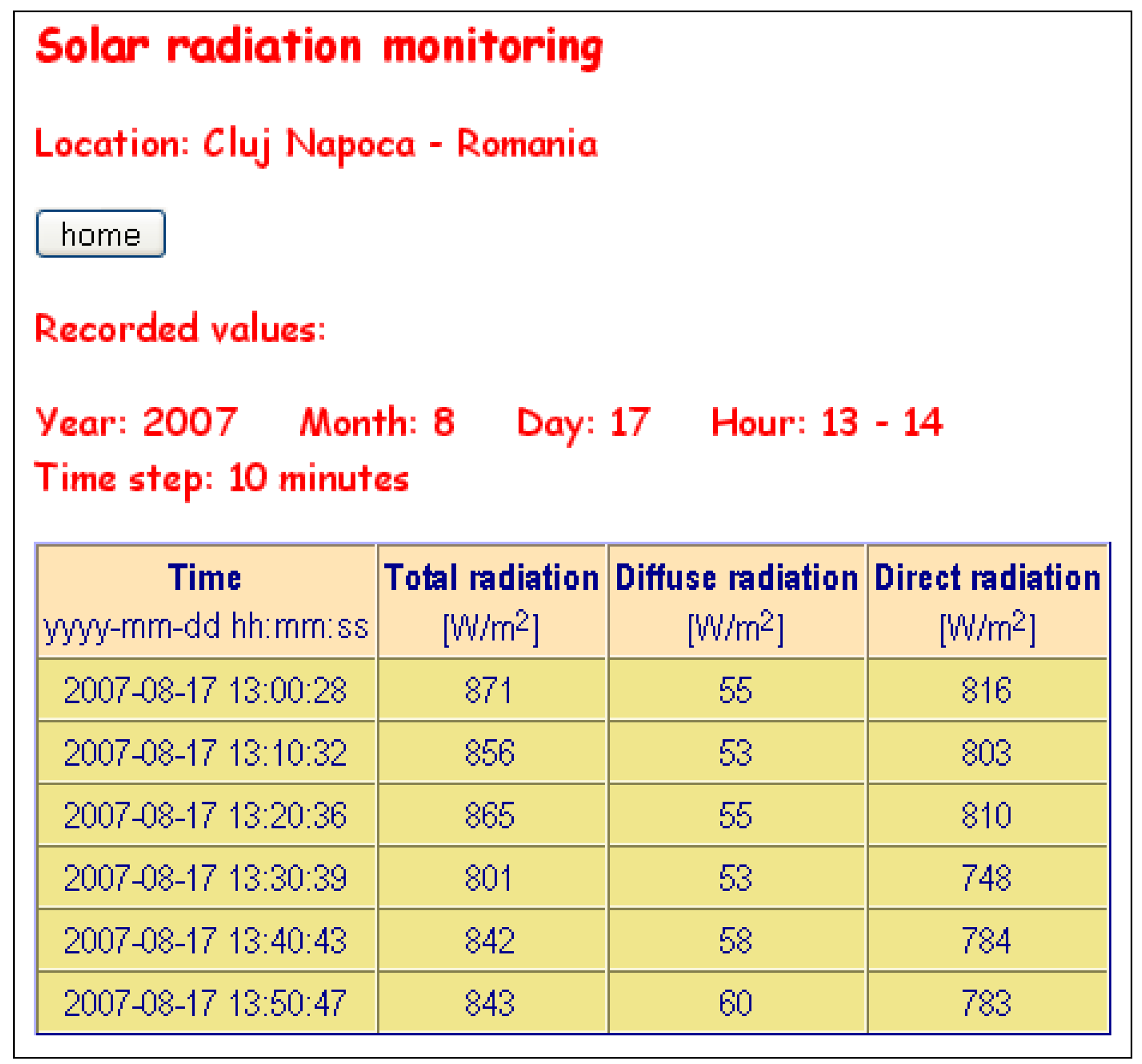 Sensors 08 00963f6