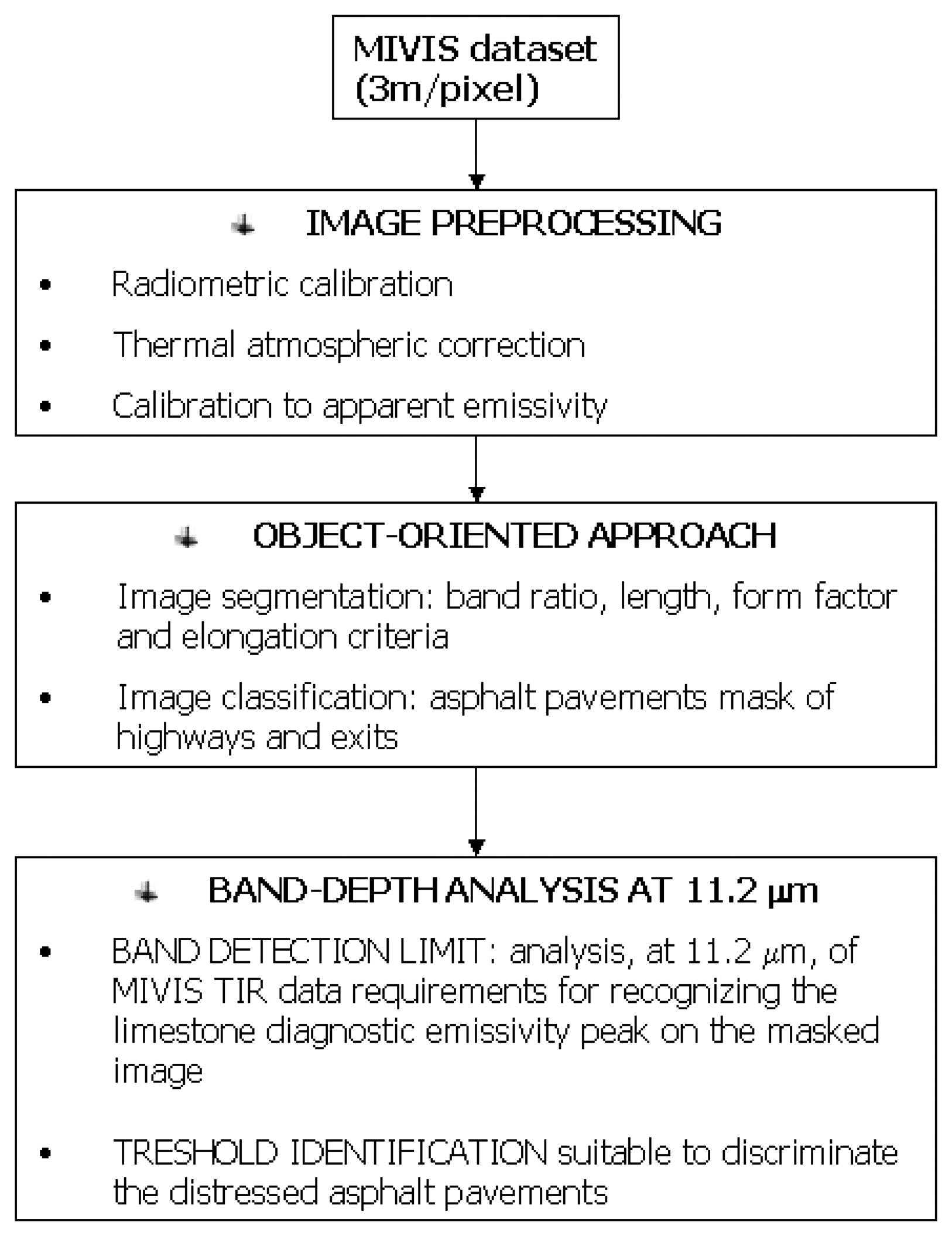 Sensors 08 01278f2