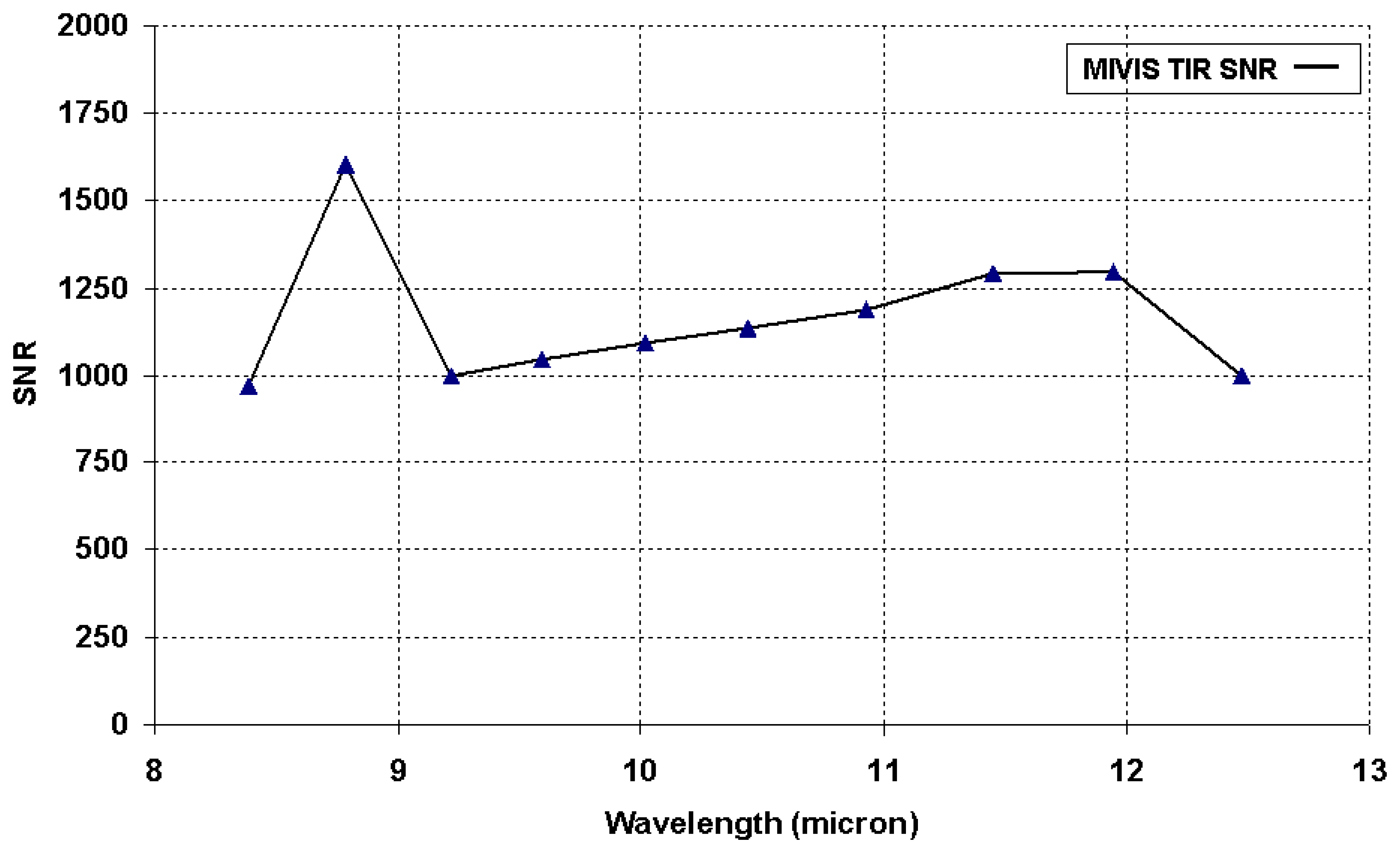 Sensors 08 01278f6