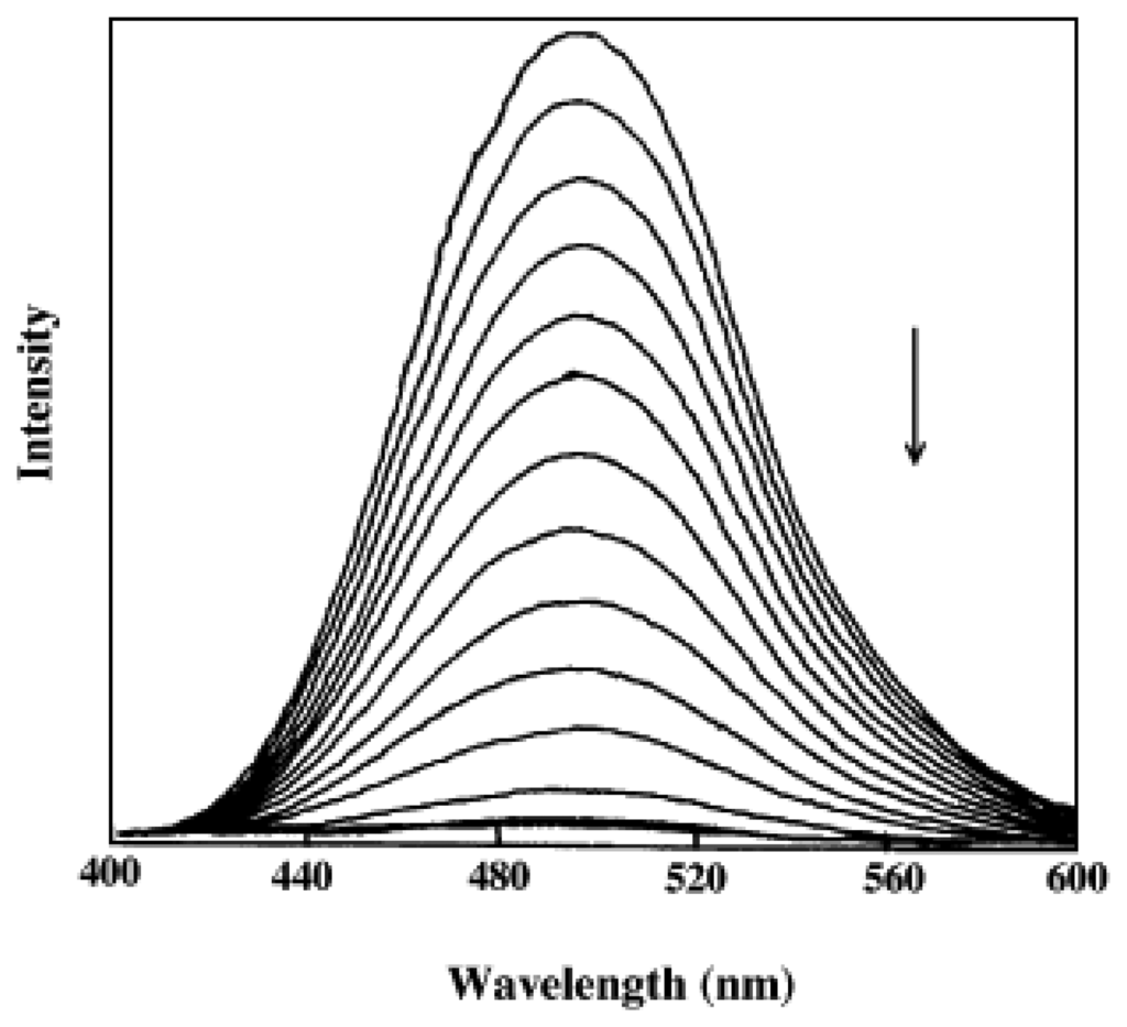 Sensors 08 01645f2 1024