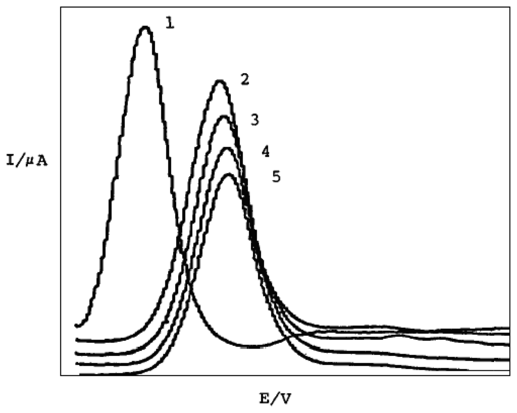 Sensors 08 01645f3 1024