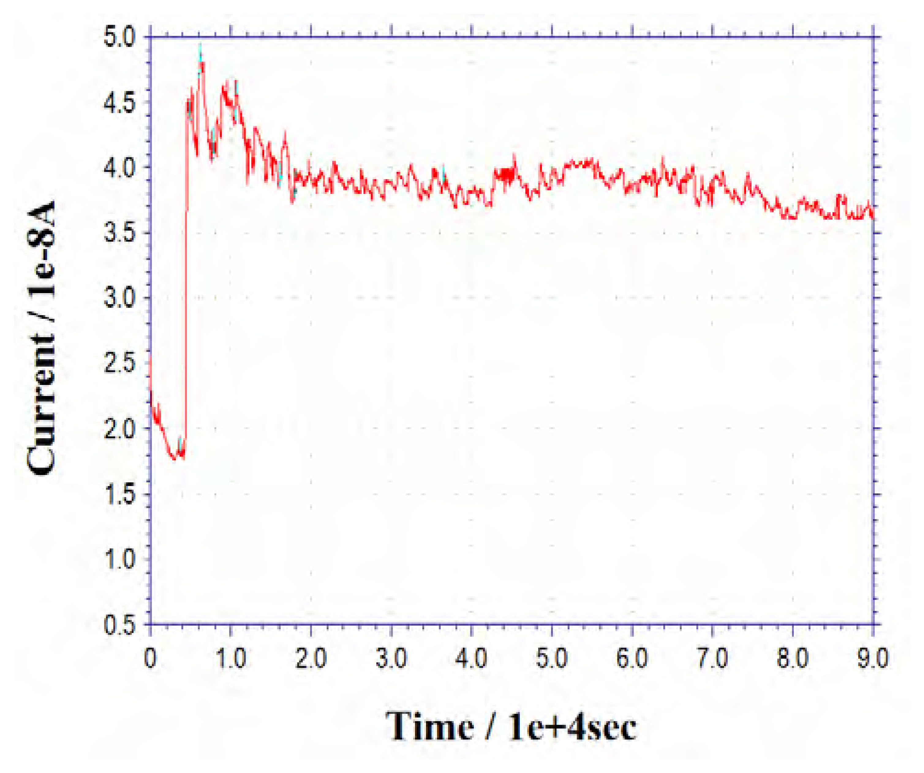 Sensors 08 01712f3