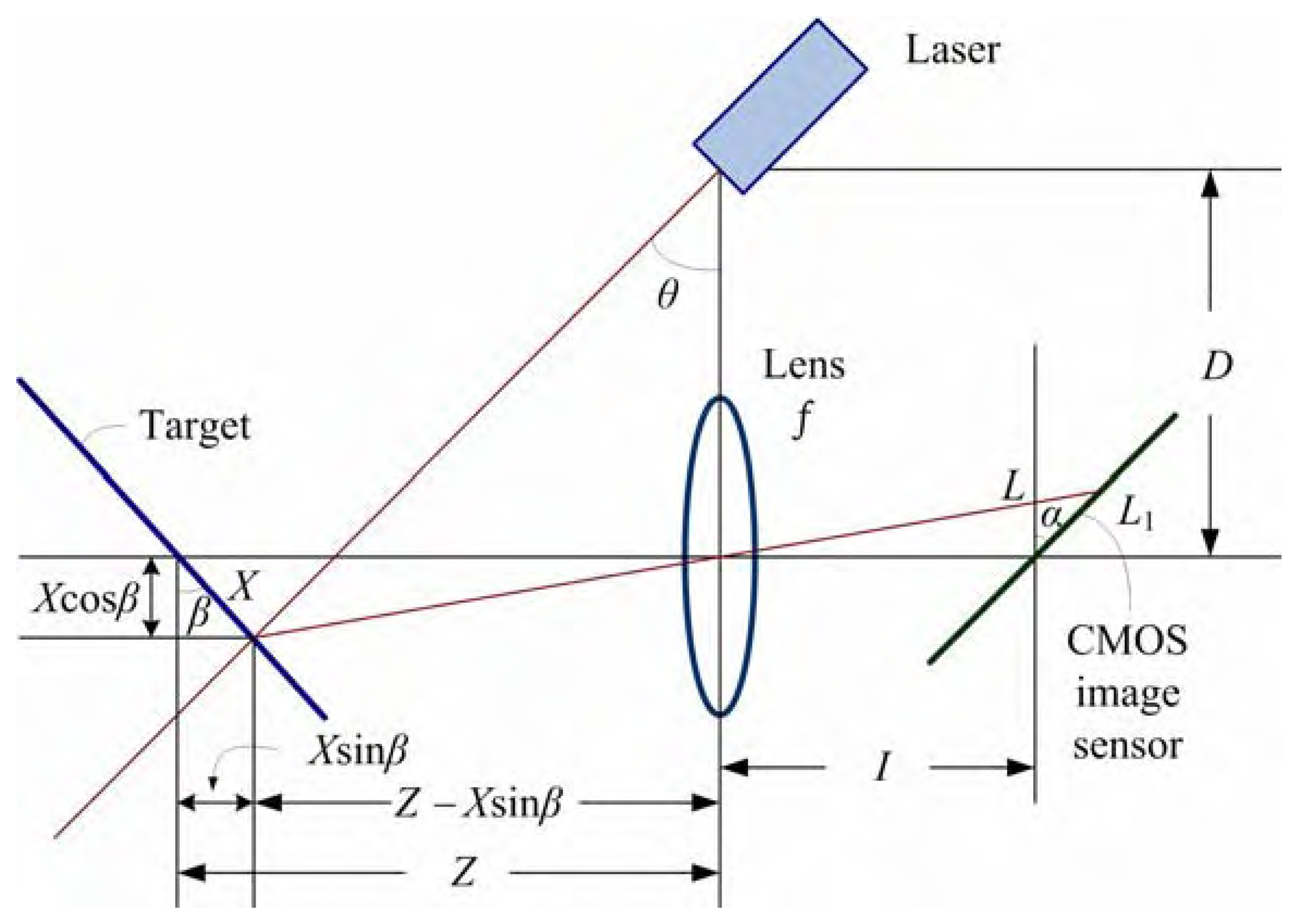 Sensors 08 01719f1