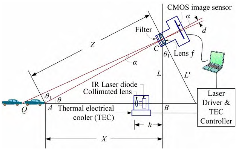 Sensors 08 01719f10