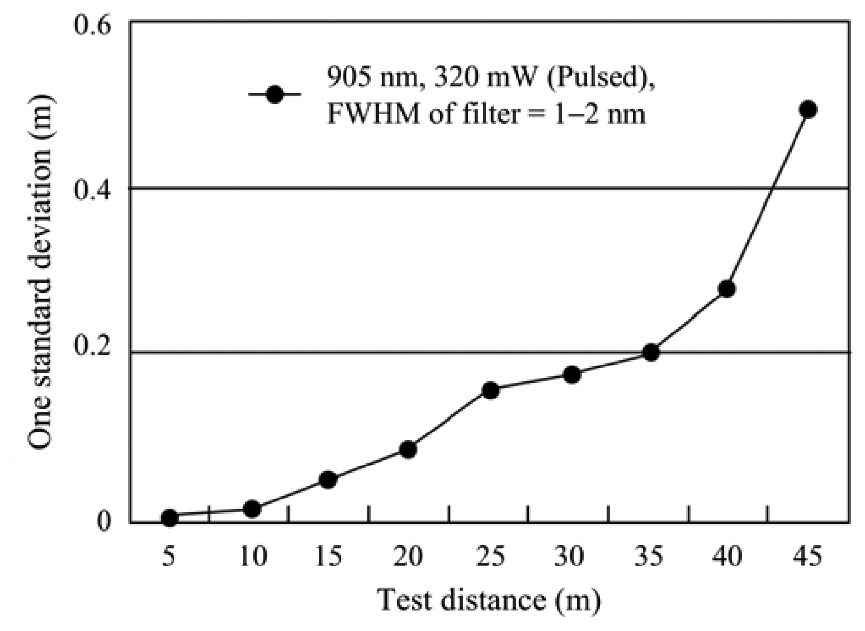 Sensors 08 01719f12