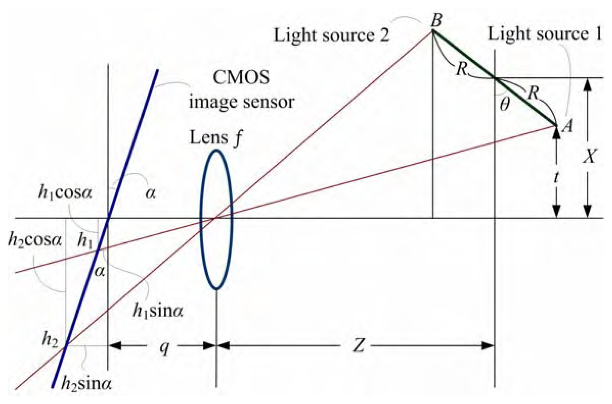 Sensors 08 01719f2