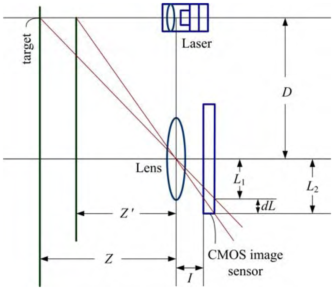 Sensors 08 01719f3