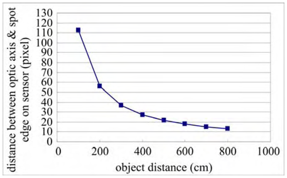 Sensors 08 01719f4