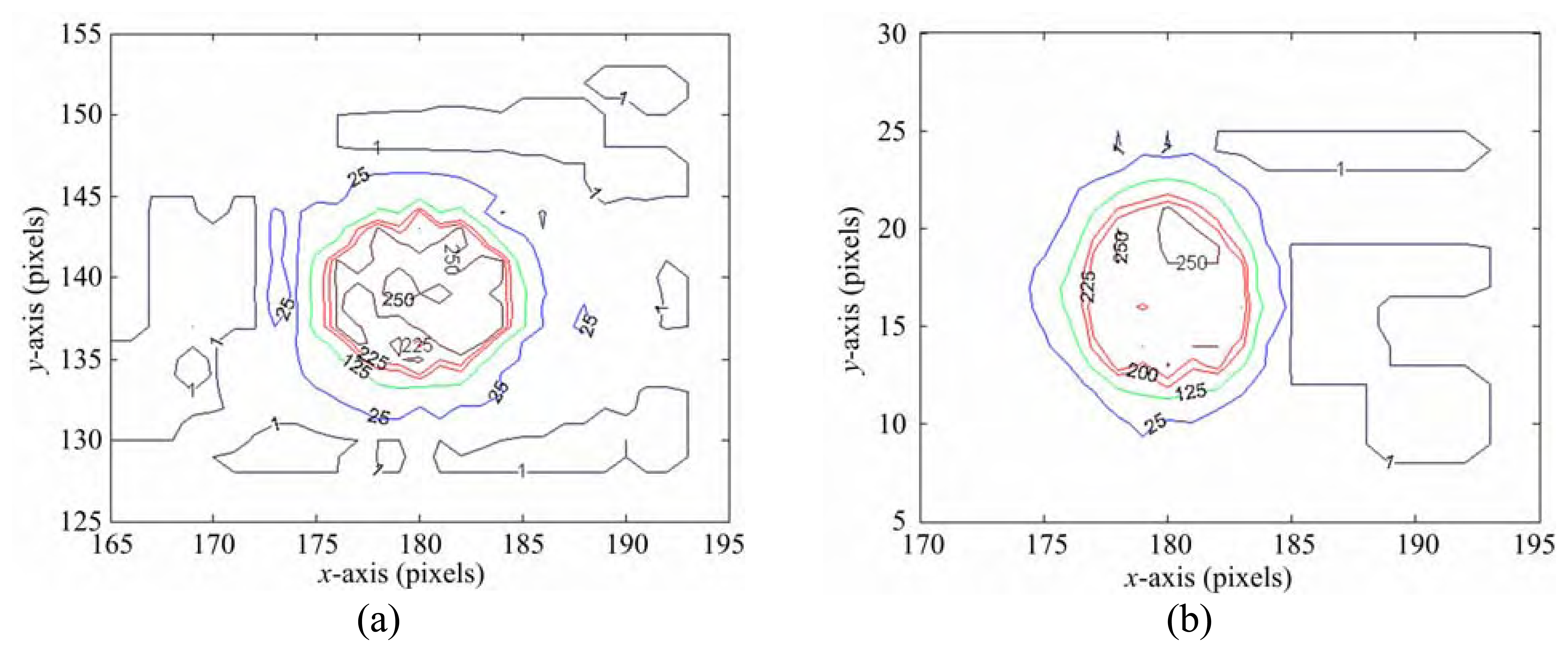 Sensors 08 01719f8