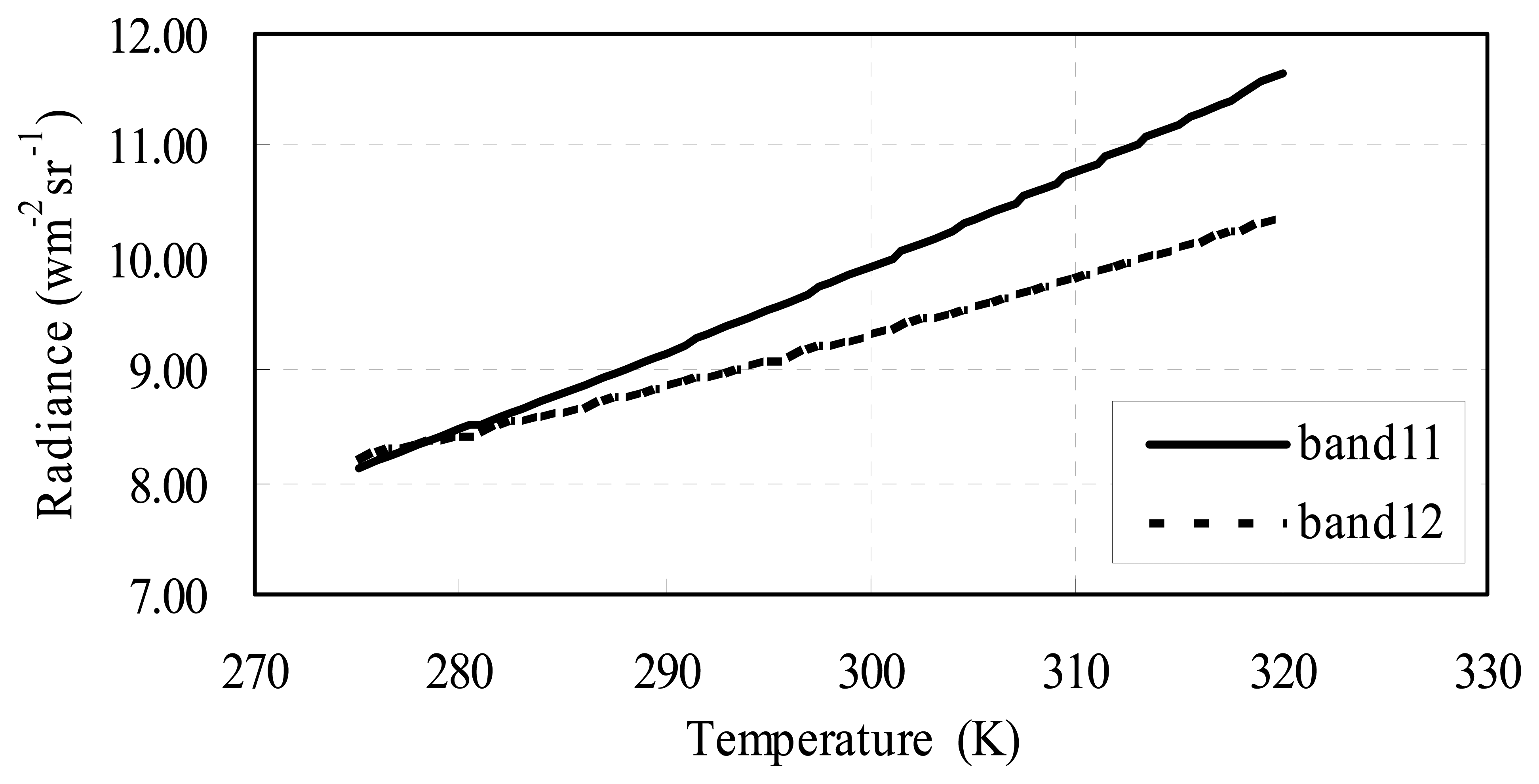 Sensors 08 01832f2