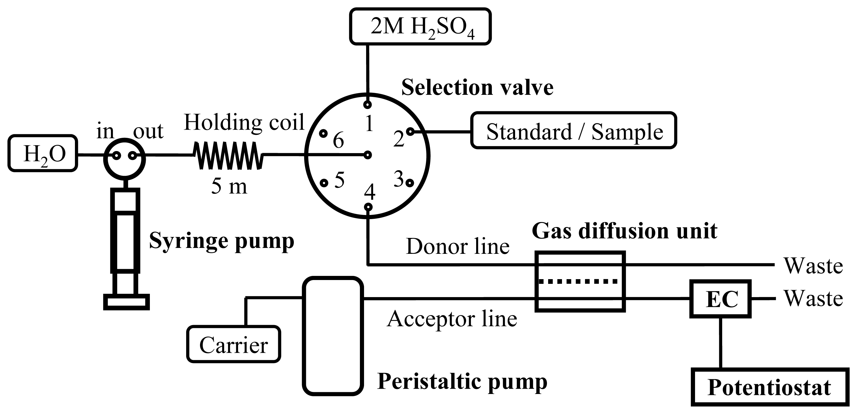 Sensors 08 01846f1