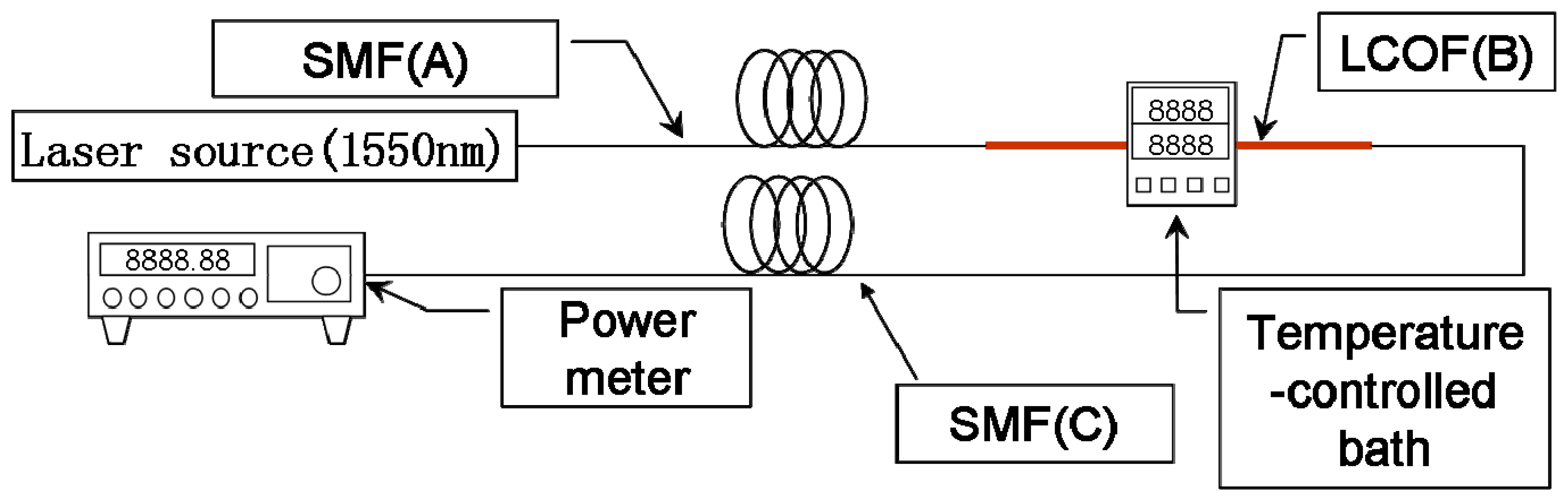 Sensors 08 01872f1