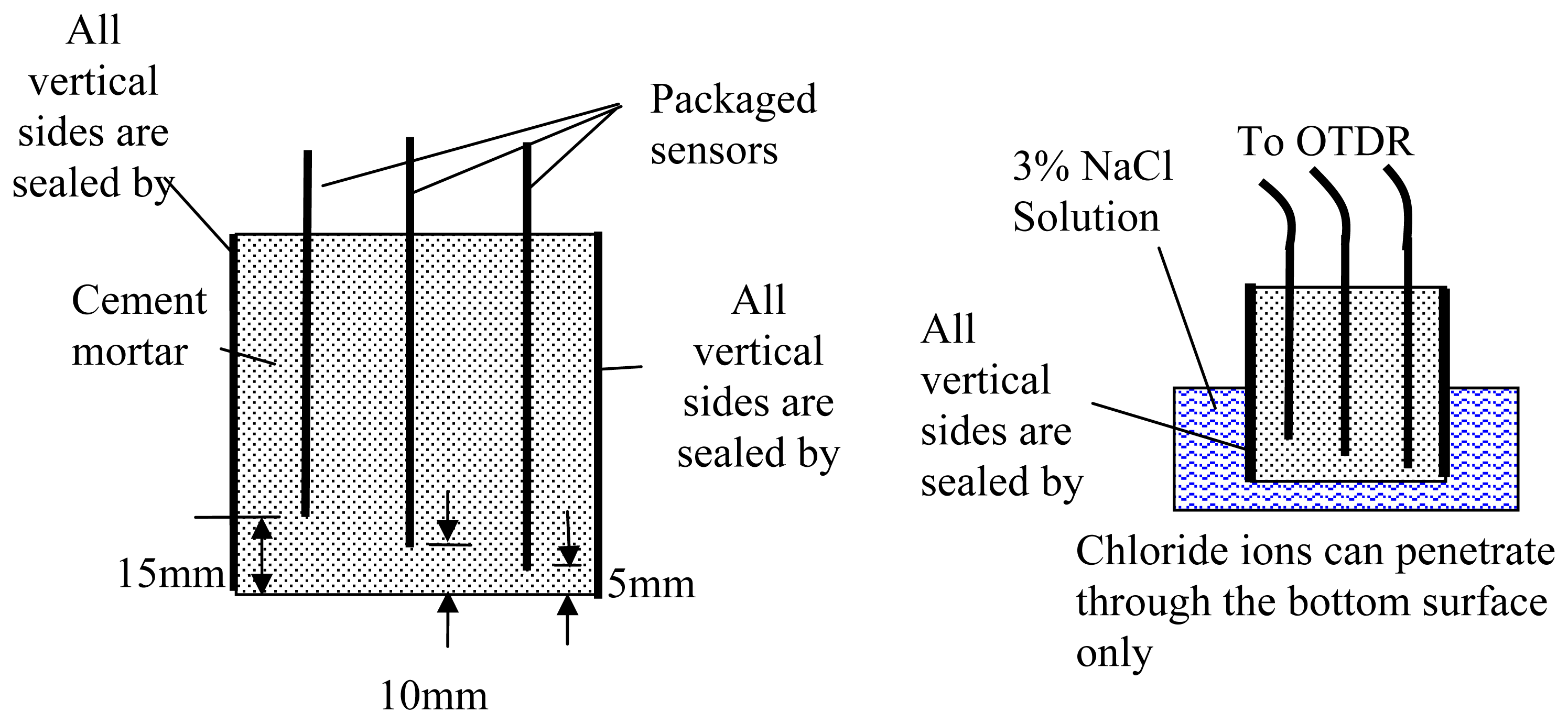 Sensors 08 01960f10