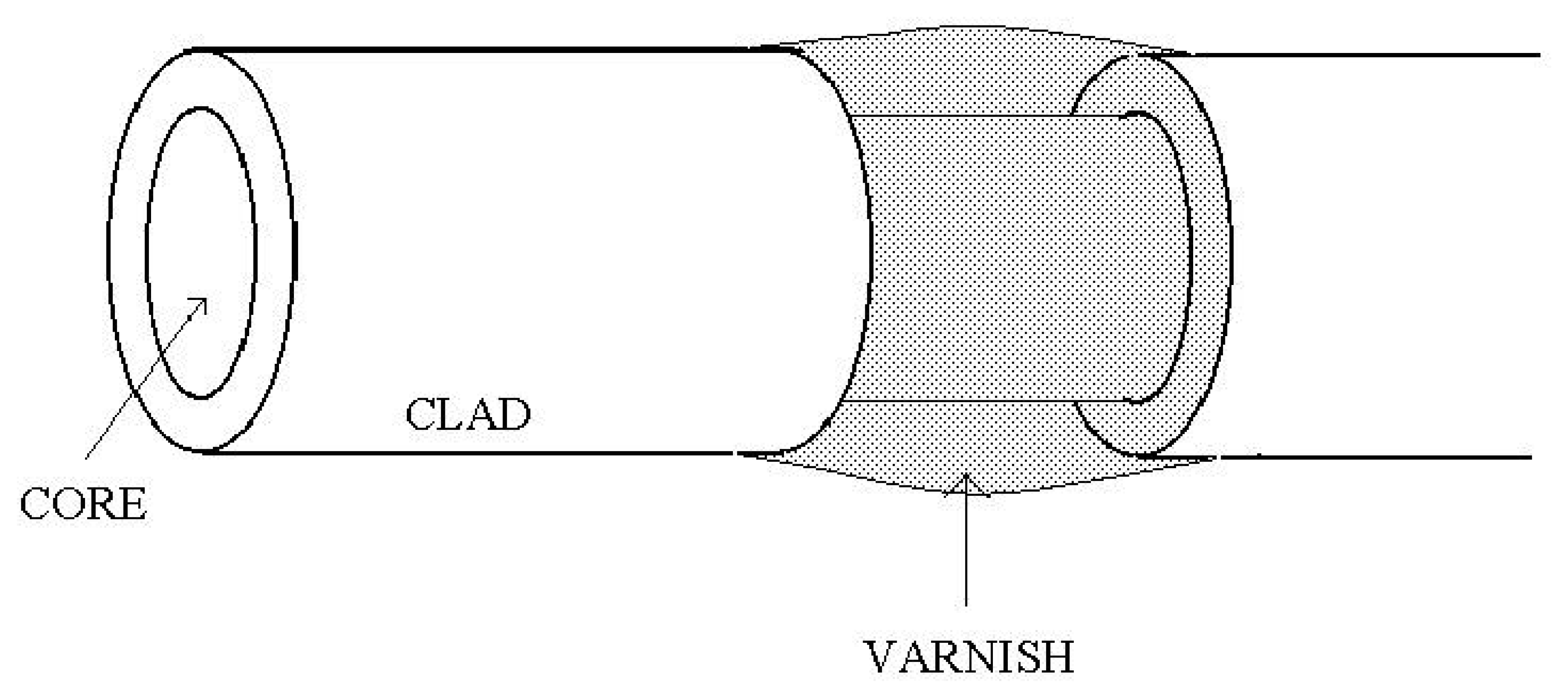 Sensors 08 01984f4