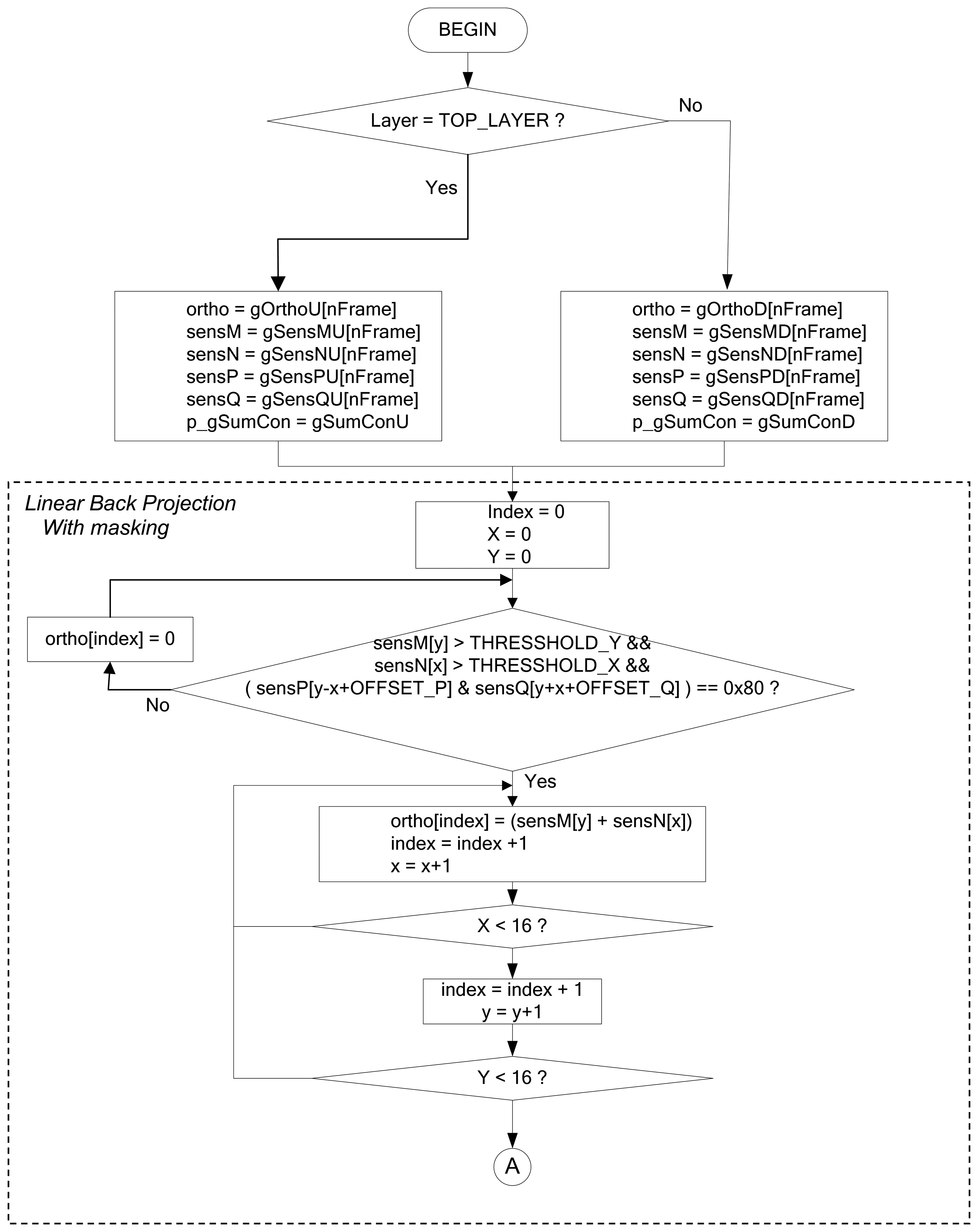 Sensors 08 02082f14a