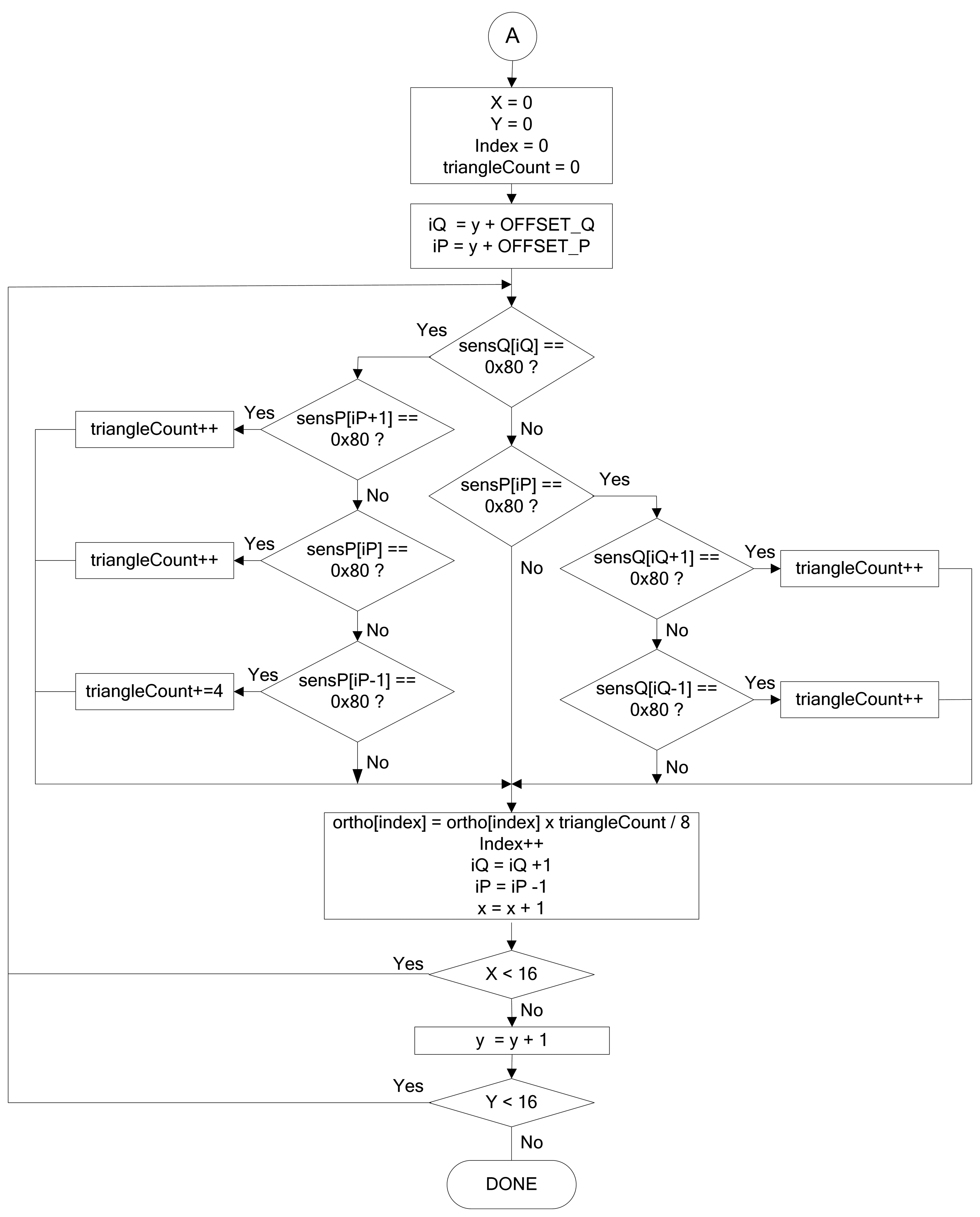 Sensors 08 02082f14b