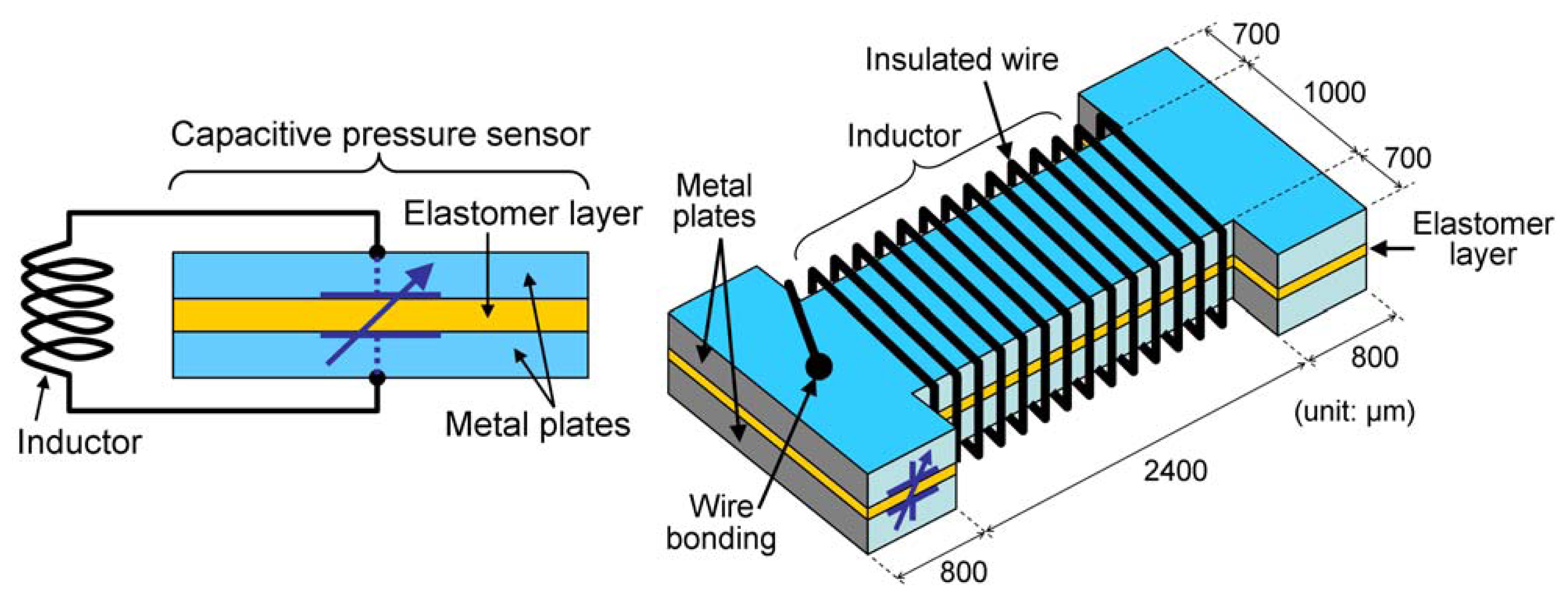 Sensors 08 02317f1