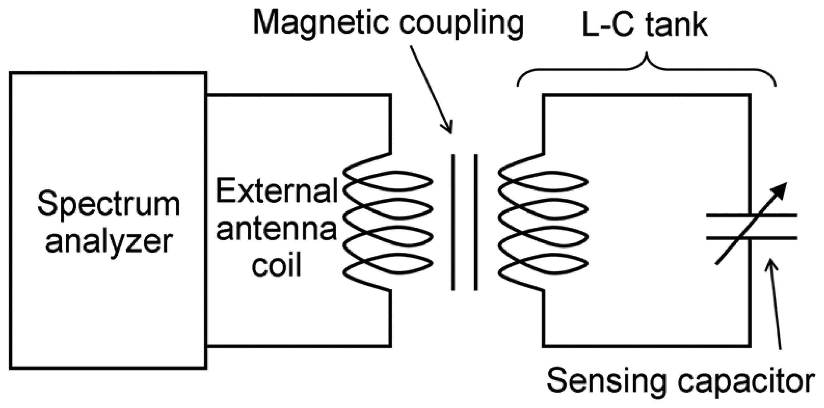 Sensors 08 02317f2