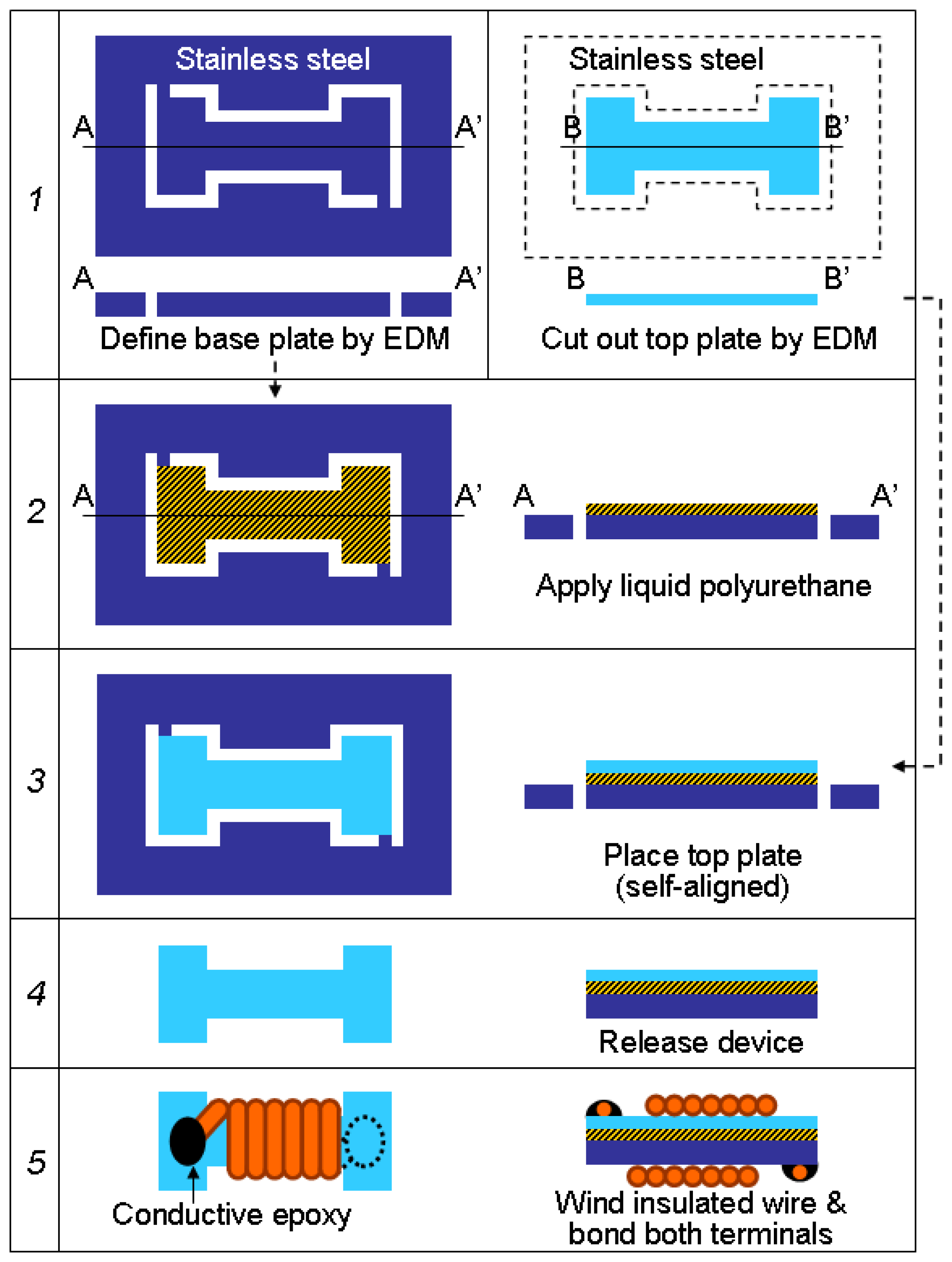 Sensors 08 02317f3