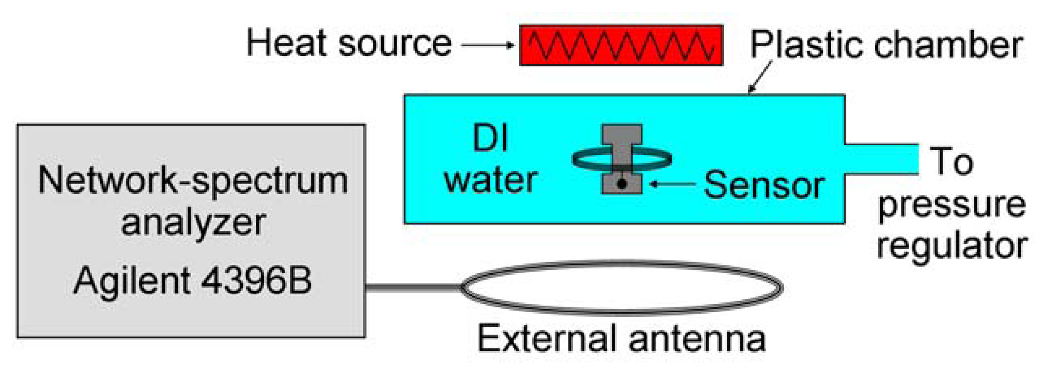 Sensors 08 02317f6