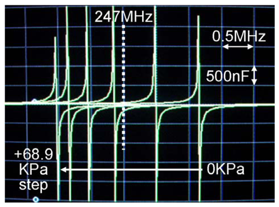 Sensors 08 02317f7