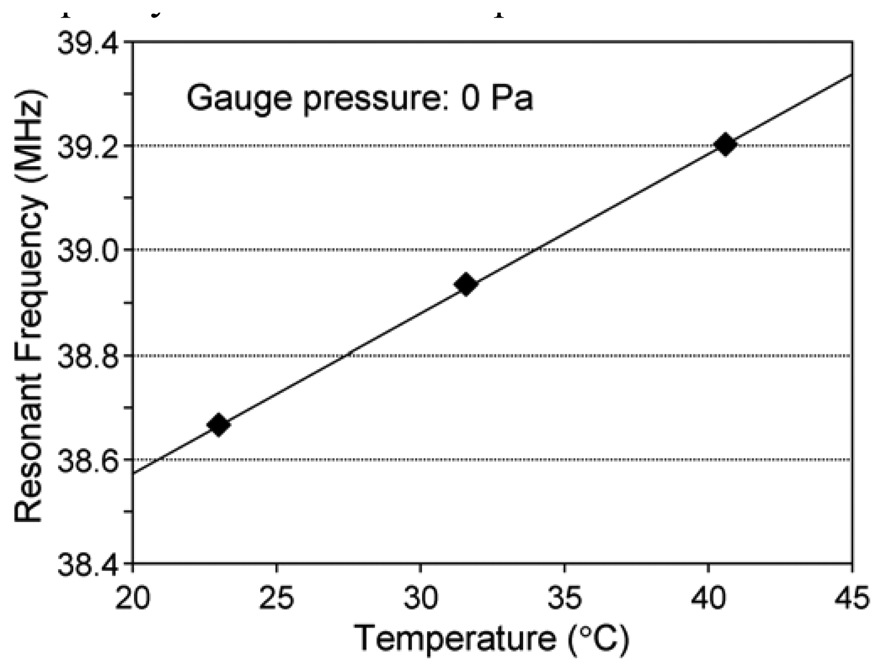 Sensors 08 02317f9