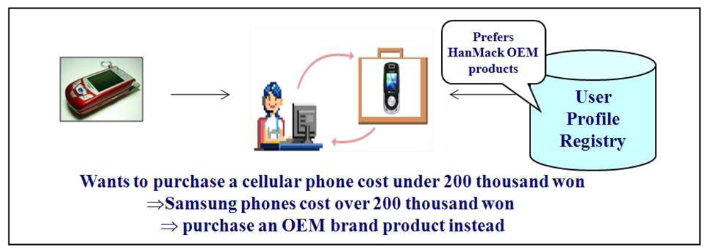 Sensors 08 02424f3 1024