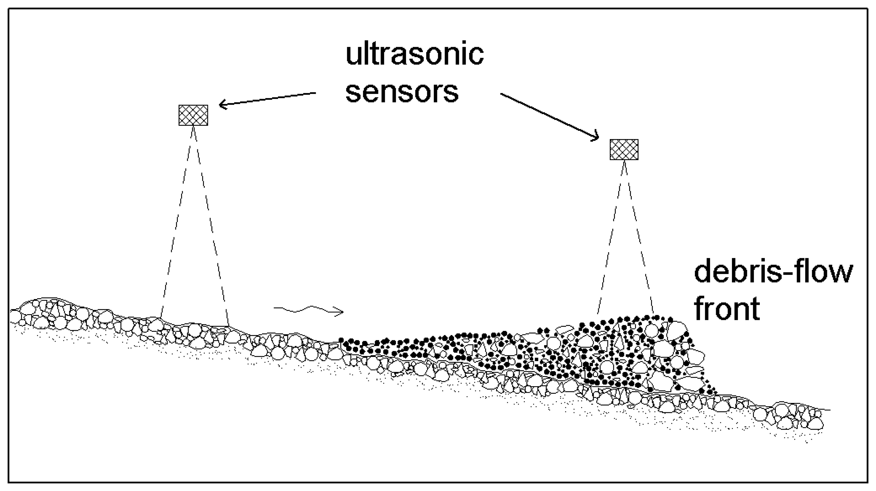 Sensors 08 02436f7