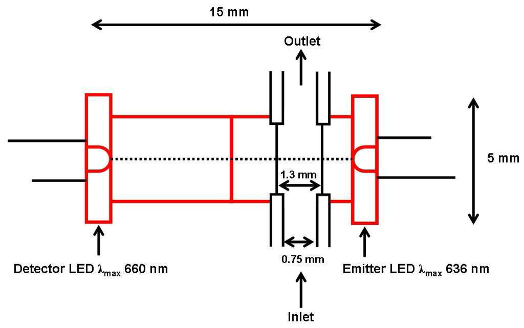 Sensors 08 02453f11 1024