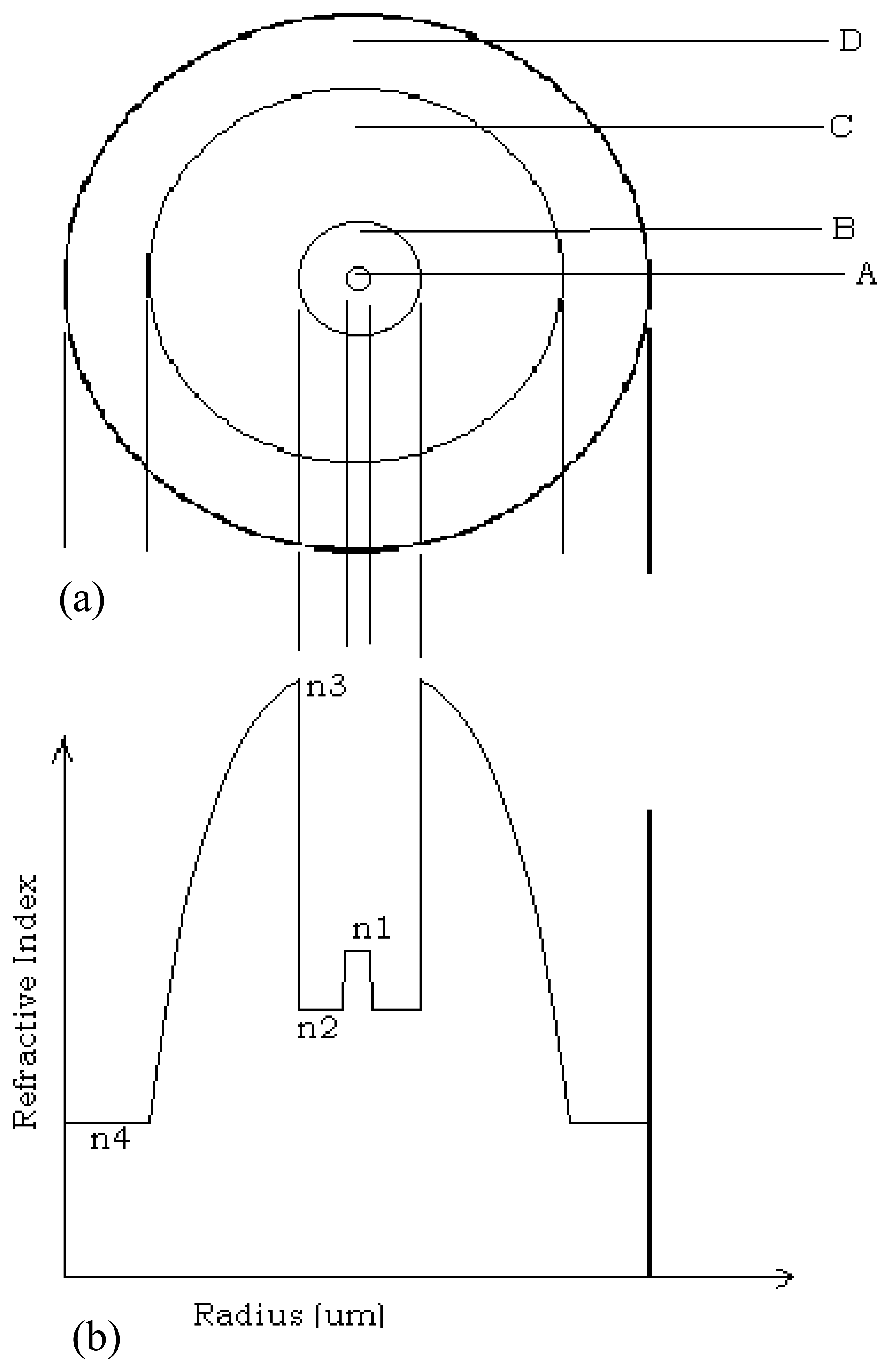 Sensors 08 02551f1