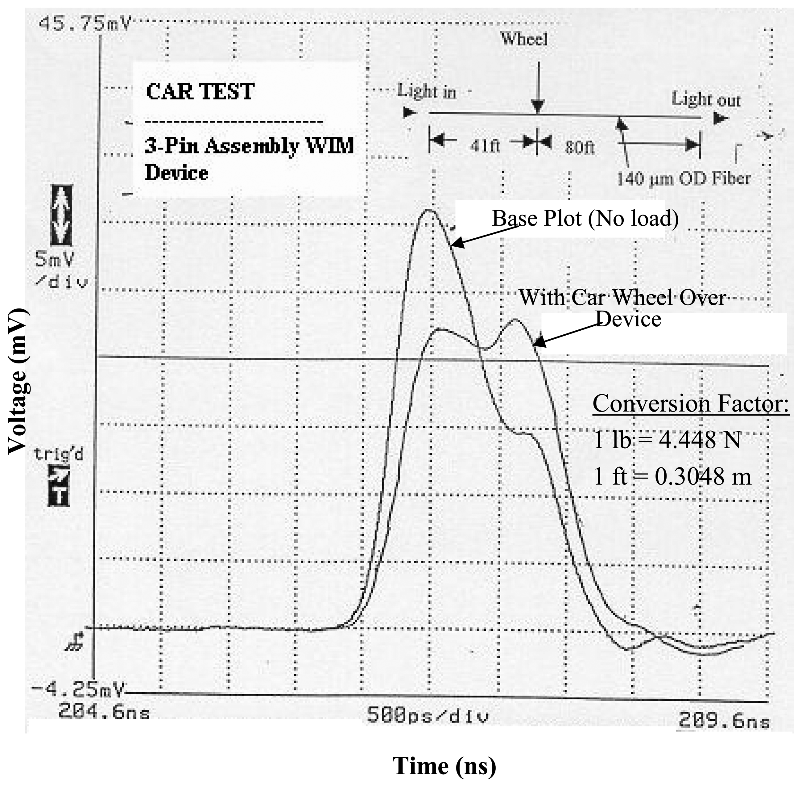 Sensors 08 02551f14